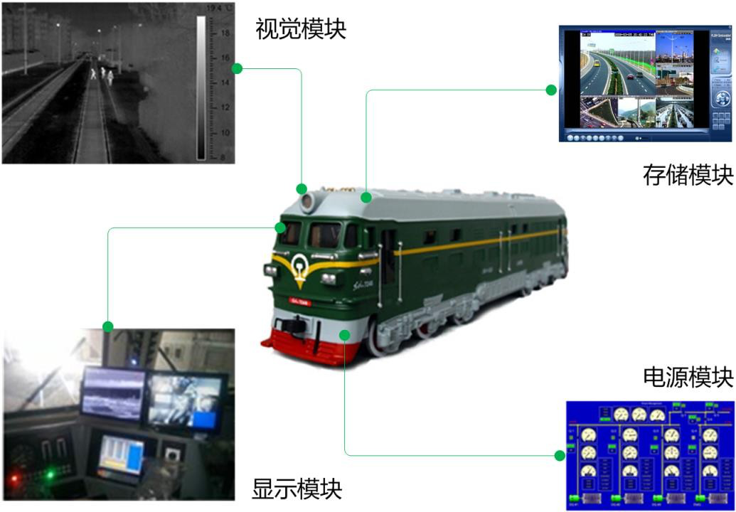 FOTRIC列車行駛熱像輔助視覺系統(tǒng)，巧解列車夜間行駛難題